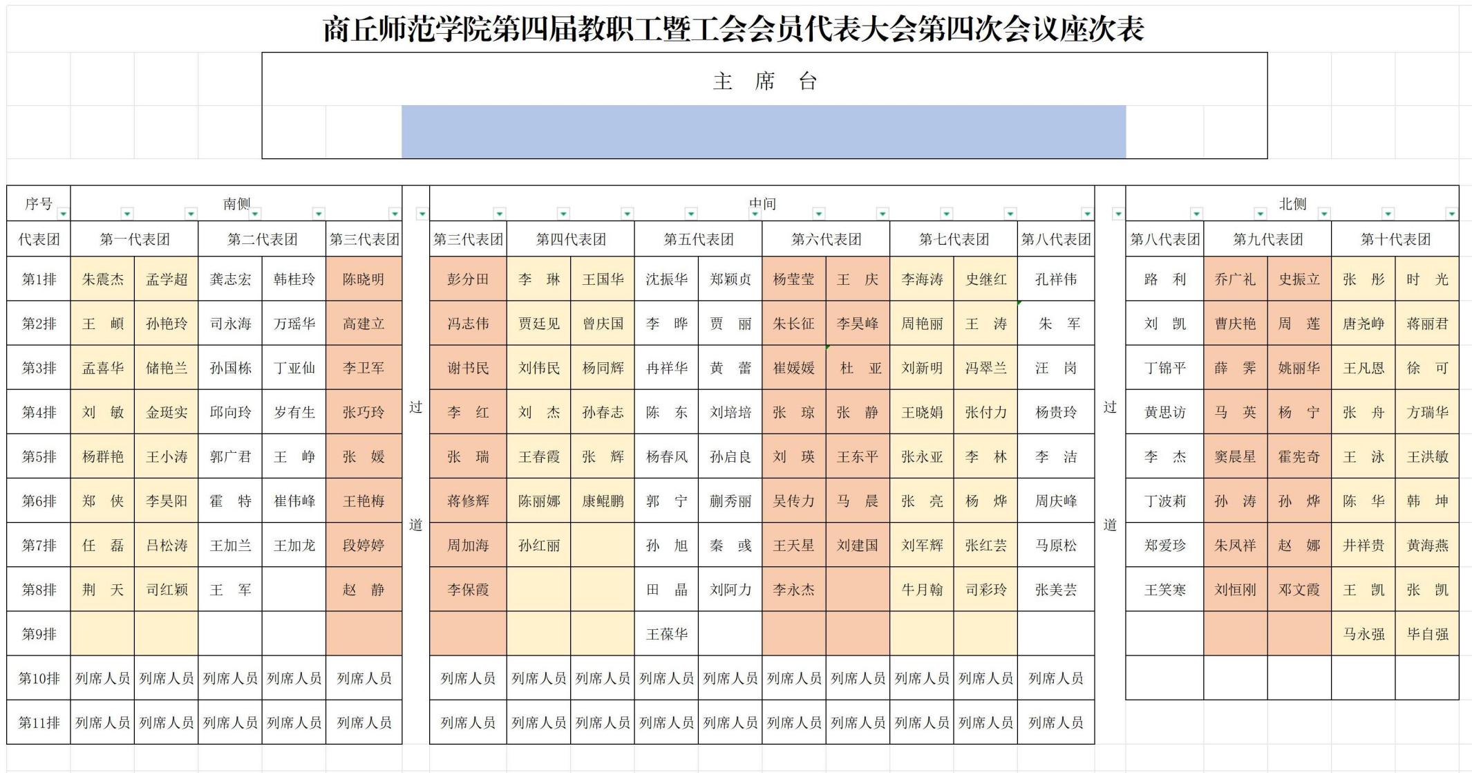 2024年纽约国际手机登录第四届教职工暨工会会员代表大会第四次会议座次表(2)_Sheet1 