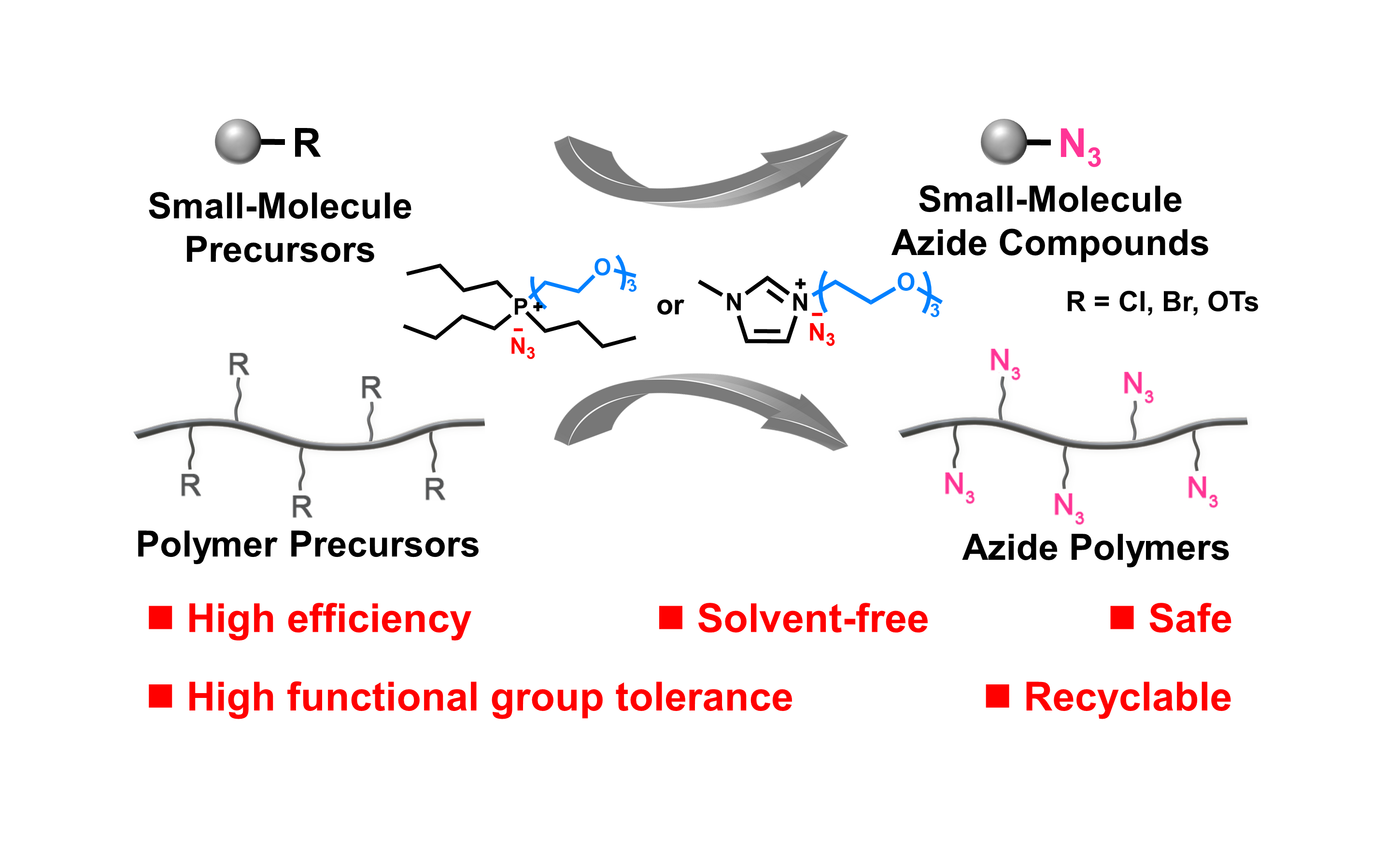 图示描述已自动生成 图示描述已自动生成