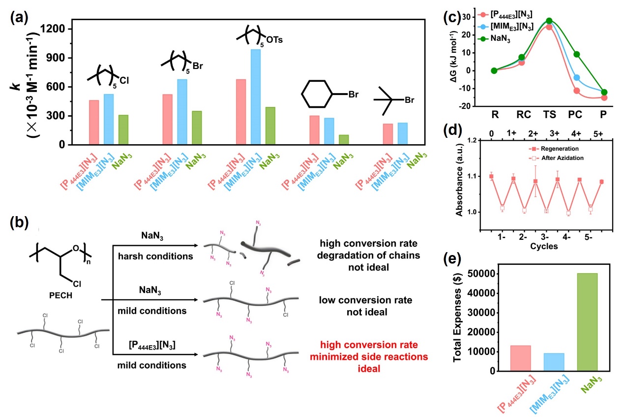 图示描述已自动生成 图示描述已自动生成